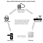 G2 Tech Man Remote Unlock